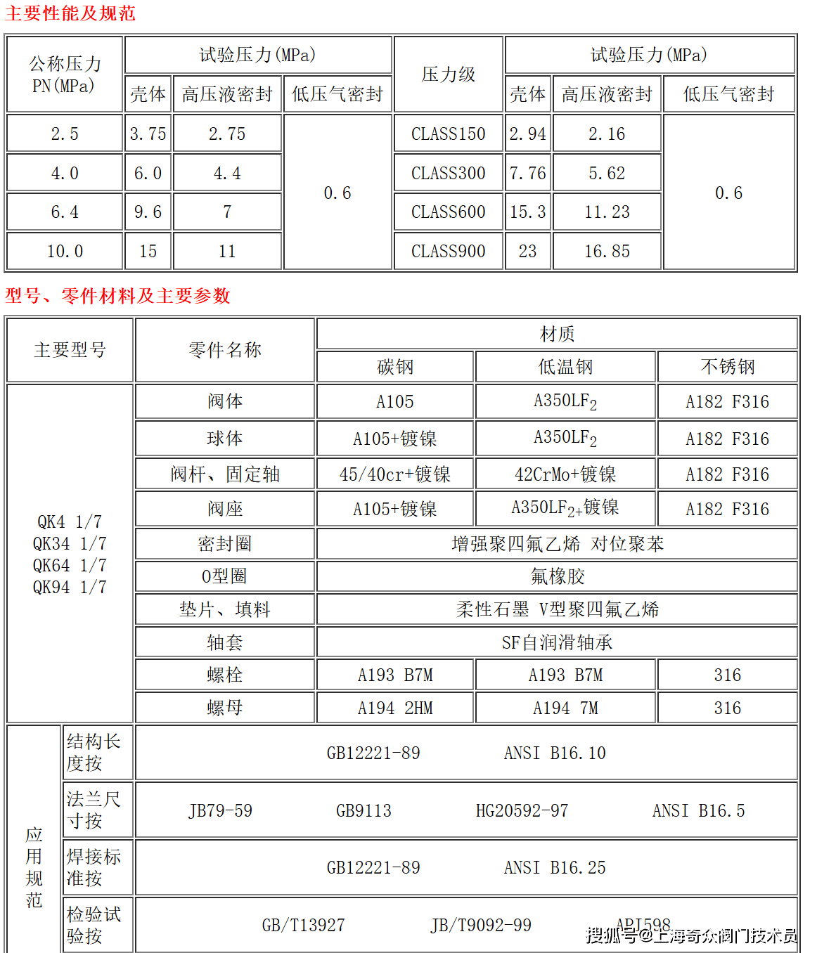 AZ9003331349 Ball Bearing for Howo Transmission