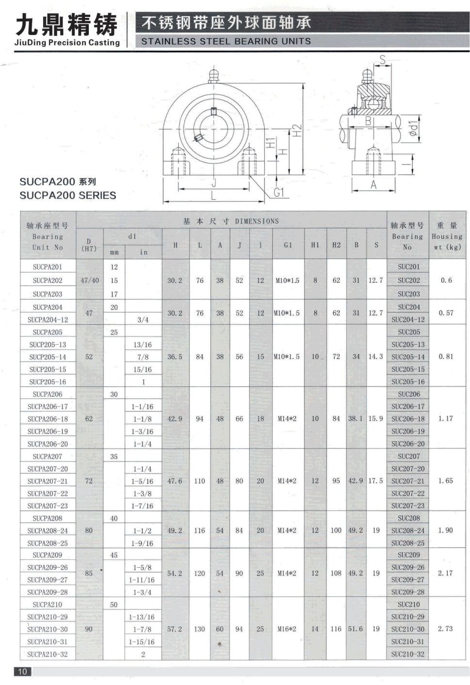 WG99-934-013 Needle Roller Bearing for Howo Truck Chassis