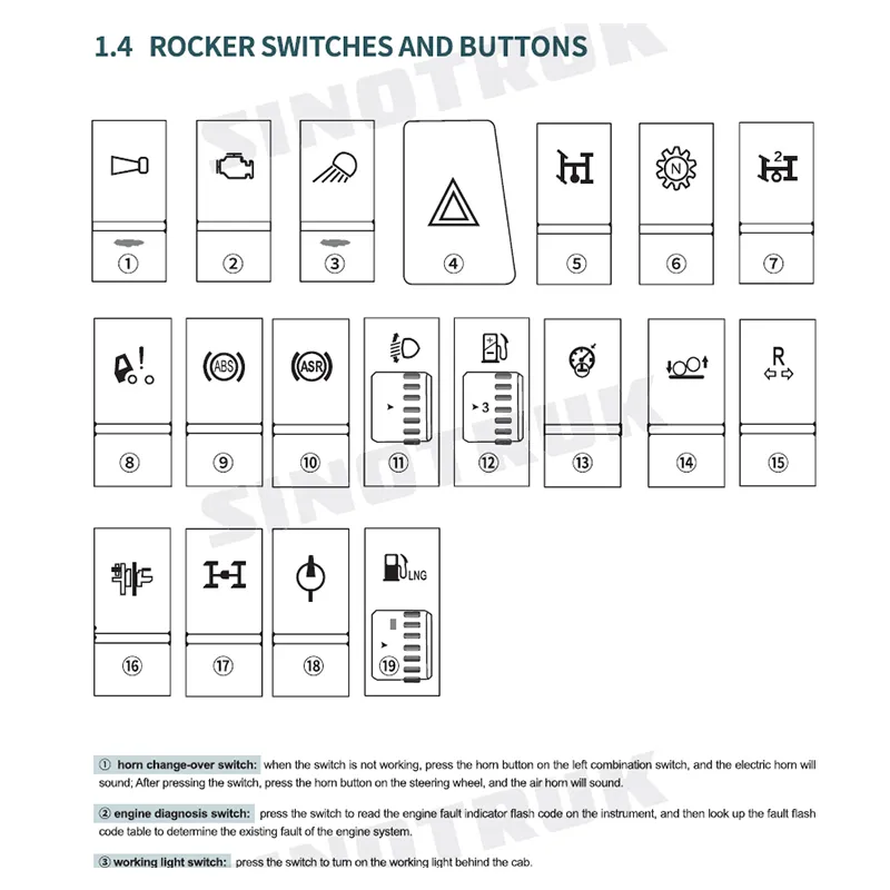 How to Drive Howo Truck – hands on steering wheel and gear shift