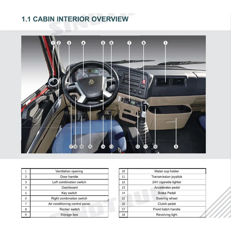 How to Drive Howo Truck – driver adjusting seat and mirrors