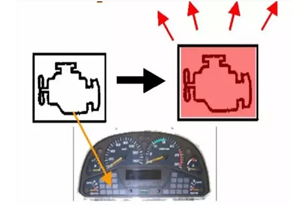 Howo truck dashboard with diagnostic fault code display